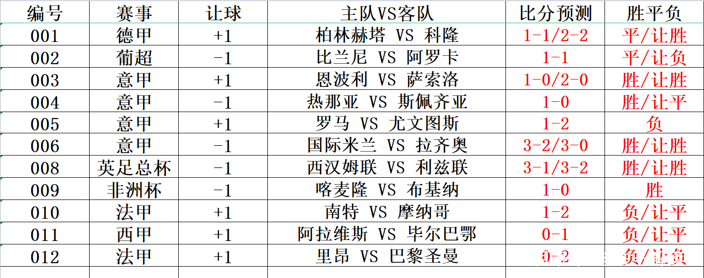 足球十四场比分(足球十四场比分开奖结果)  第1张