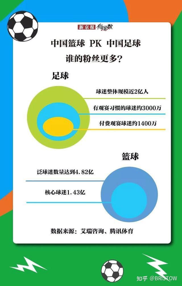 中国篮球为什么比足球好(中国篮球为什么比足球发展的好)  第1张