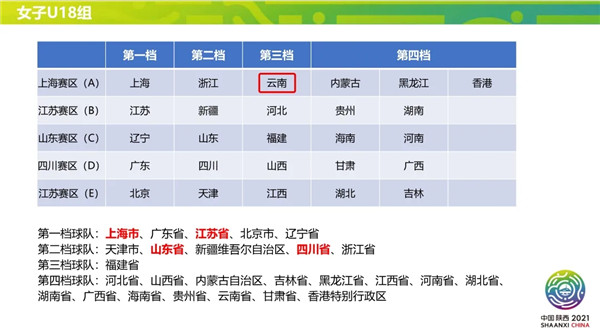 全运会足球预赛战况(2021全运会足球预赛)  第2张