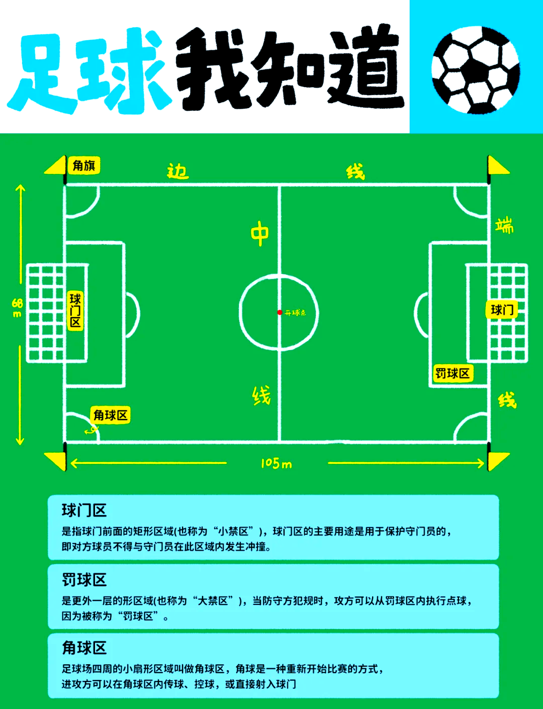 足球的比赛规则(足球的比赛规则简介20字)  第1张