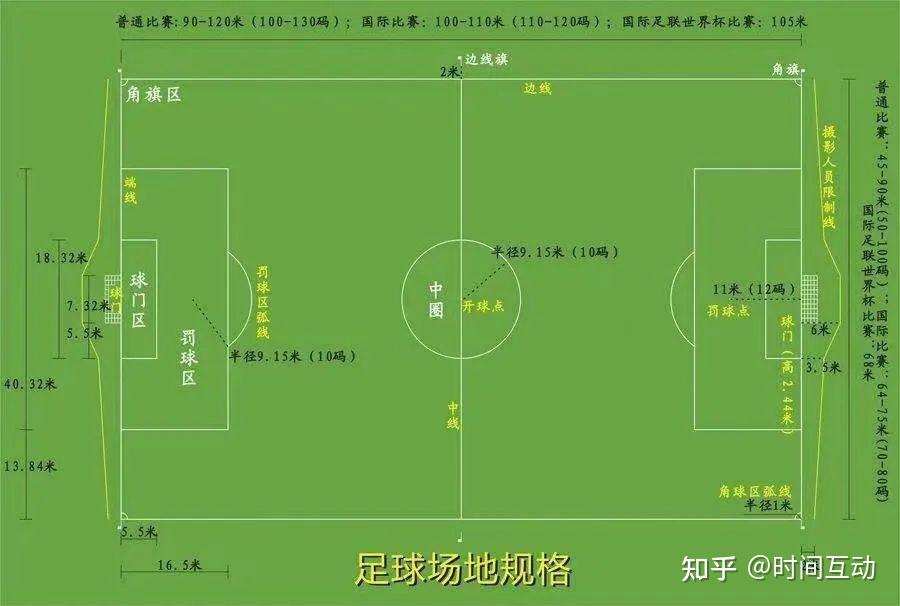 足球的比赛规则(足球的比赛规则简介20字)  第2张