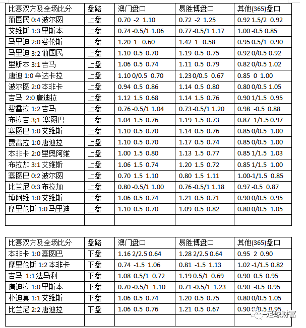 足球盘赔(足球盘赔分析法胜率高吗)  第1张