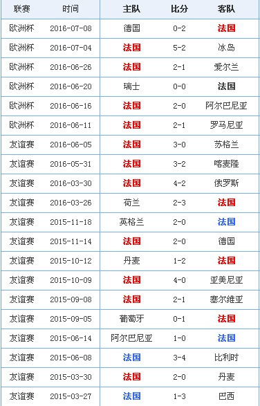 足球最新战绩(足球最新战绩排名)  第2张