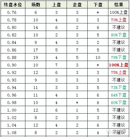 足球盘水点(什么是足球盘口水位)  第1张