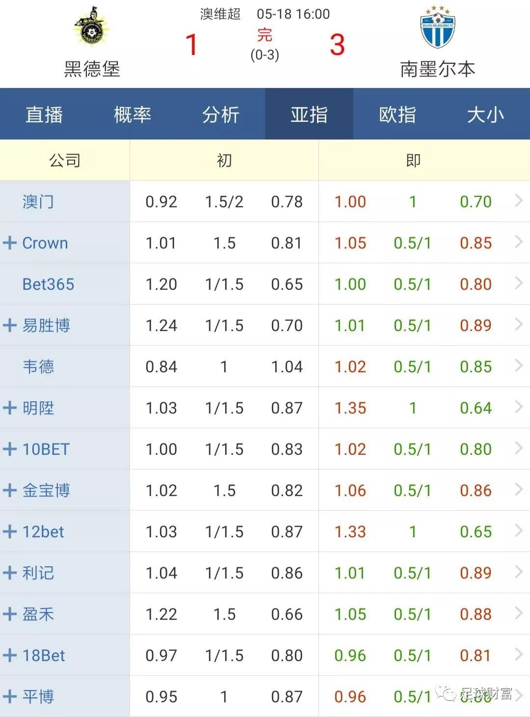 足球盘水点(什么是足球盘口水位)  第2张