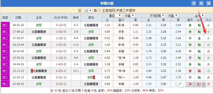 足球即时陪率(足球即时比分即时倍率)  第1张