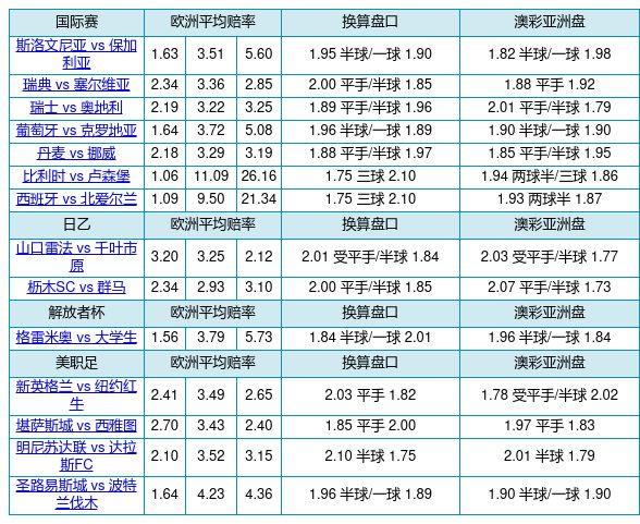 足球即时陪率(足球即时比分即时倍率)  第2张