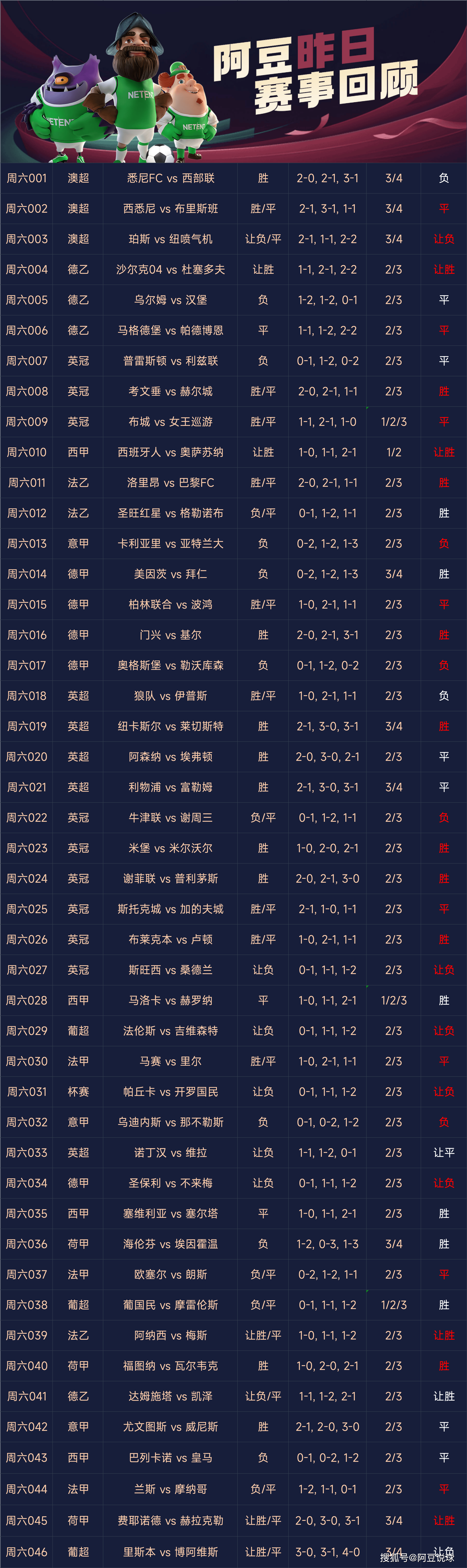 竞彩足球准确(竞彩足球准确率高吗)  第1张