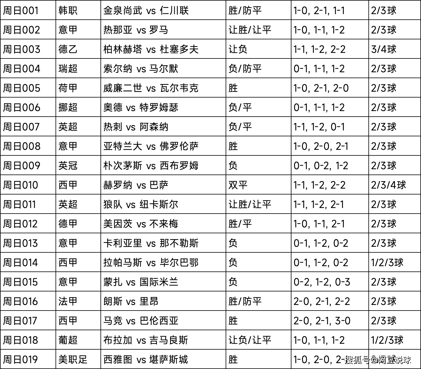 竞猜网足球比分直播(竞彩足球比分,即时比分竞彩推荐)  第1张