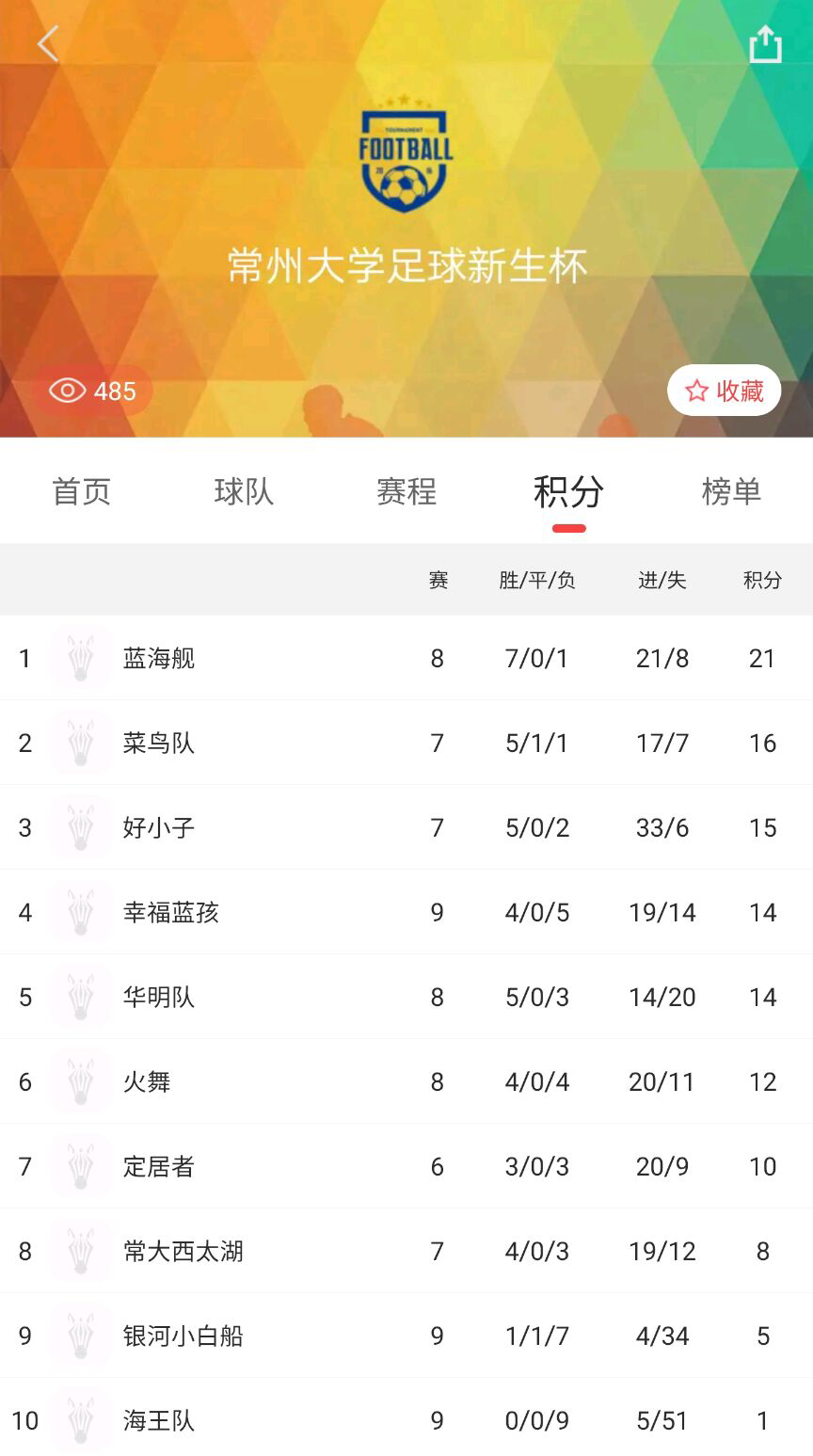 业余足球app(业余足球奖项名称大全)  第2张