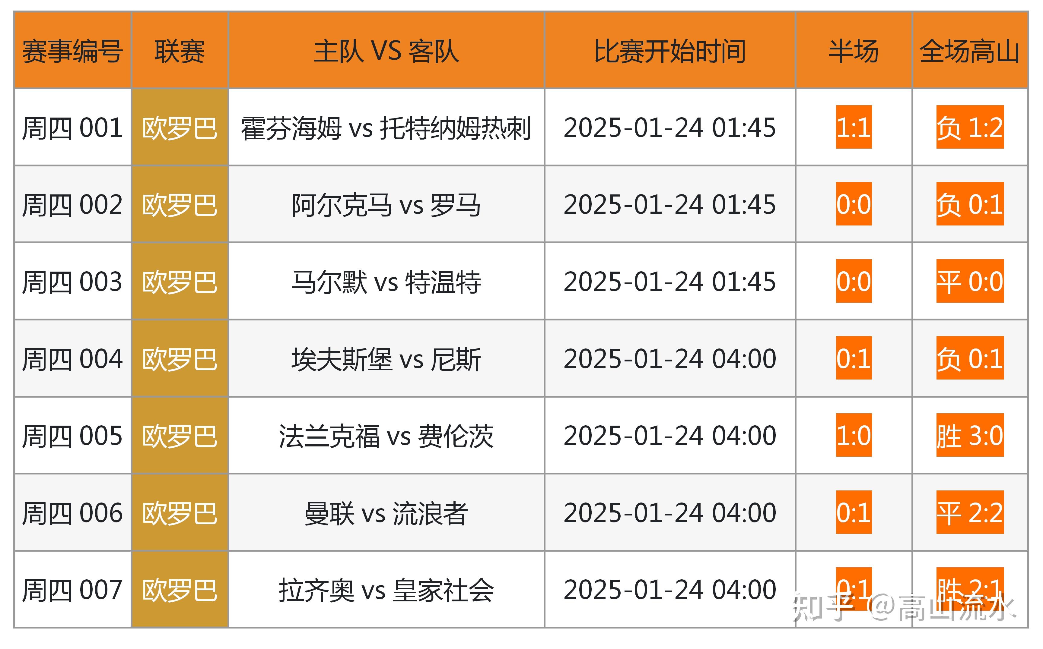 足球竞猜软件(足球比赛竞猜软件)  第2张