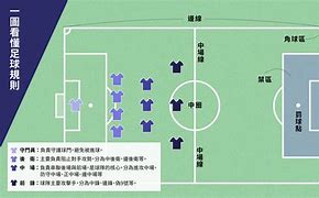 足球高斯基本面(球的高斯面怎么选取)  第1张