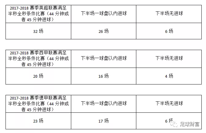 足球大小球怎么算(足球大小球怎么算赔付)  第1张