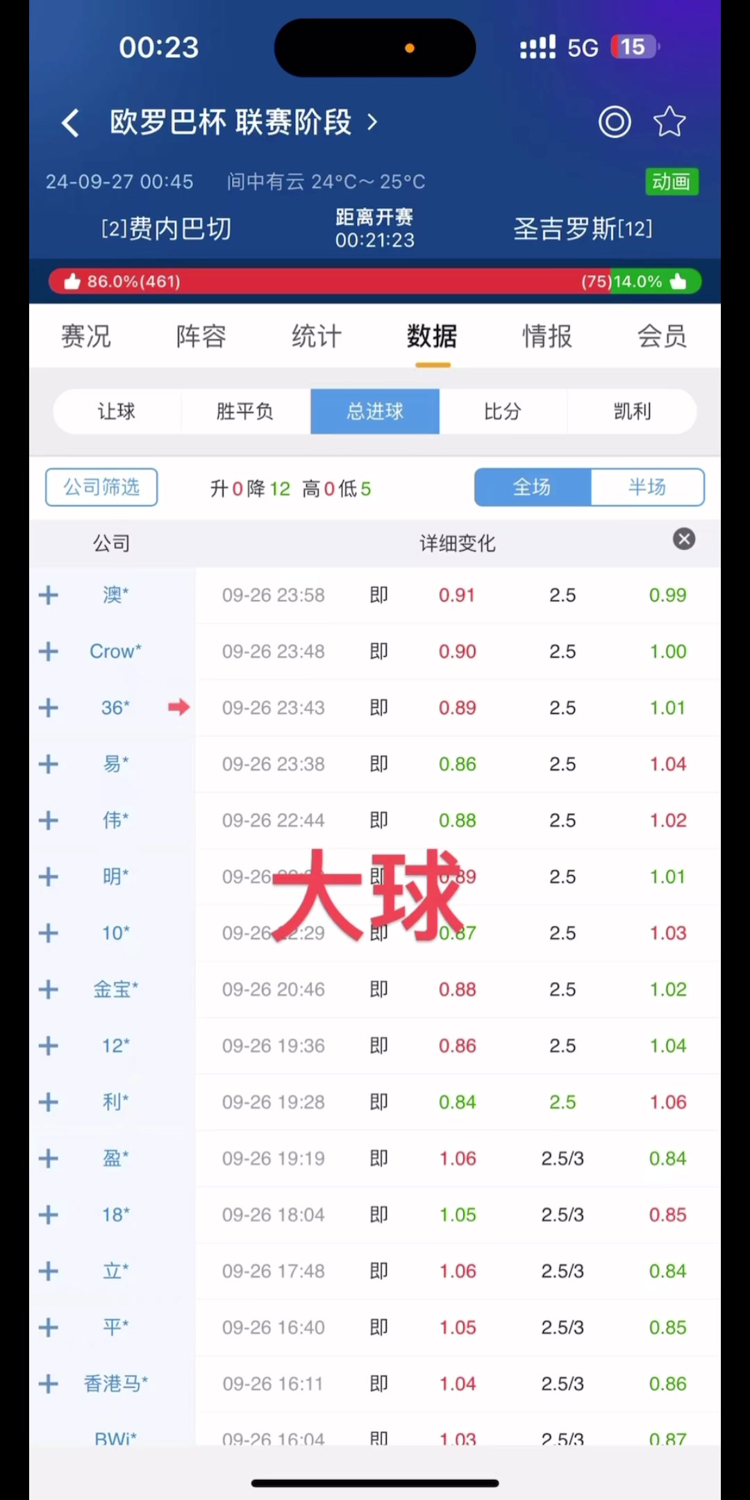 足球大小球怎么算(足球大小球怎么算赔付)  第2张