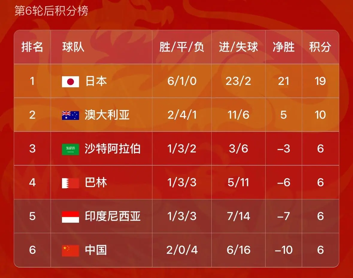 2017中国足球积分(2017年中国足球12强比赛结果)  第2张