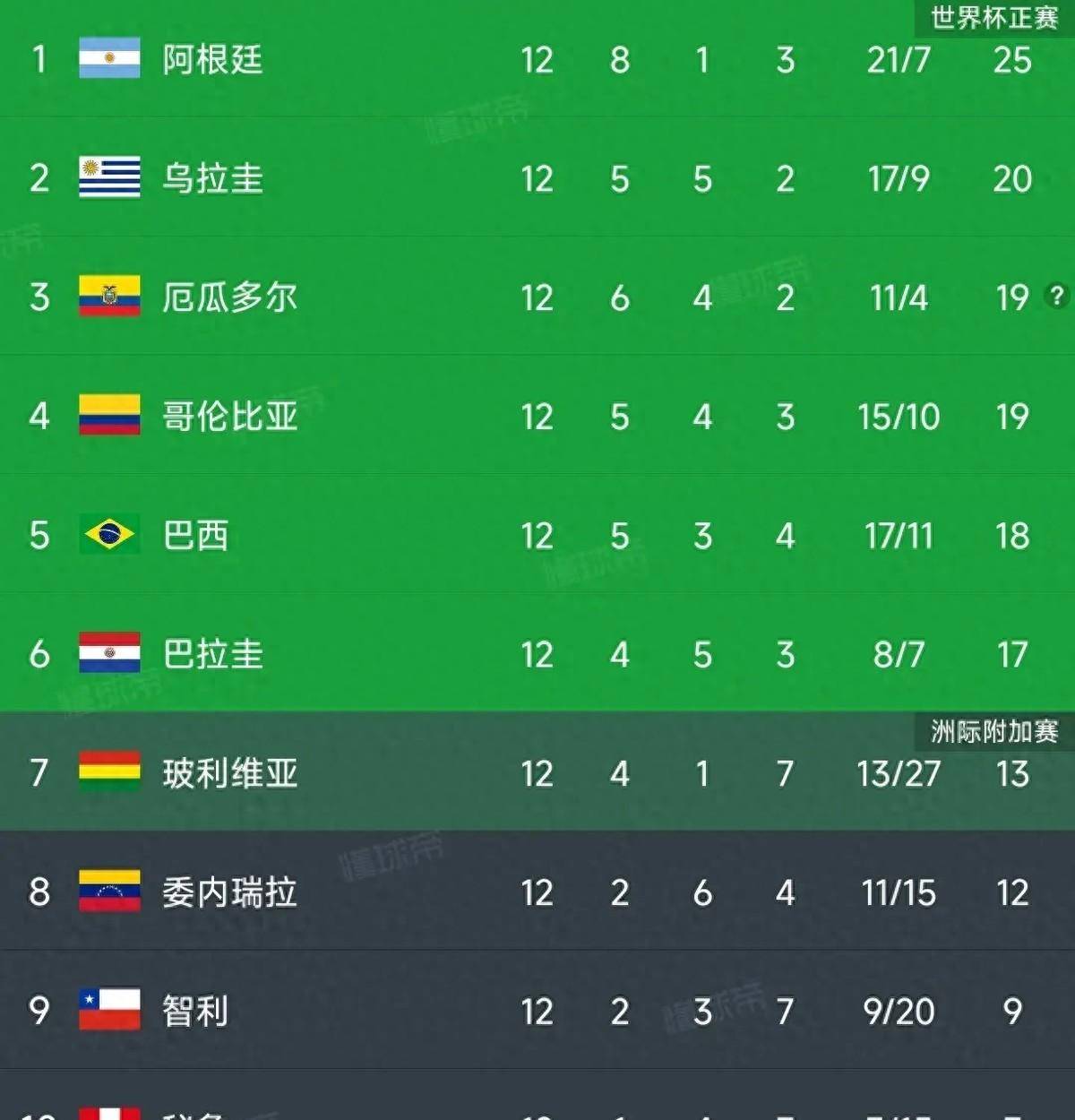 巴西足球积分榜(巴西足球积分榜2024)  第1张