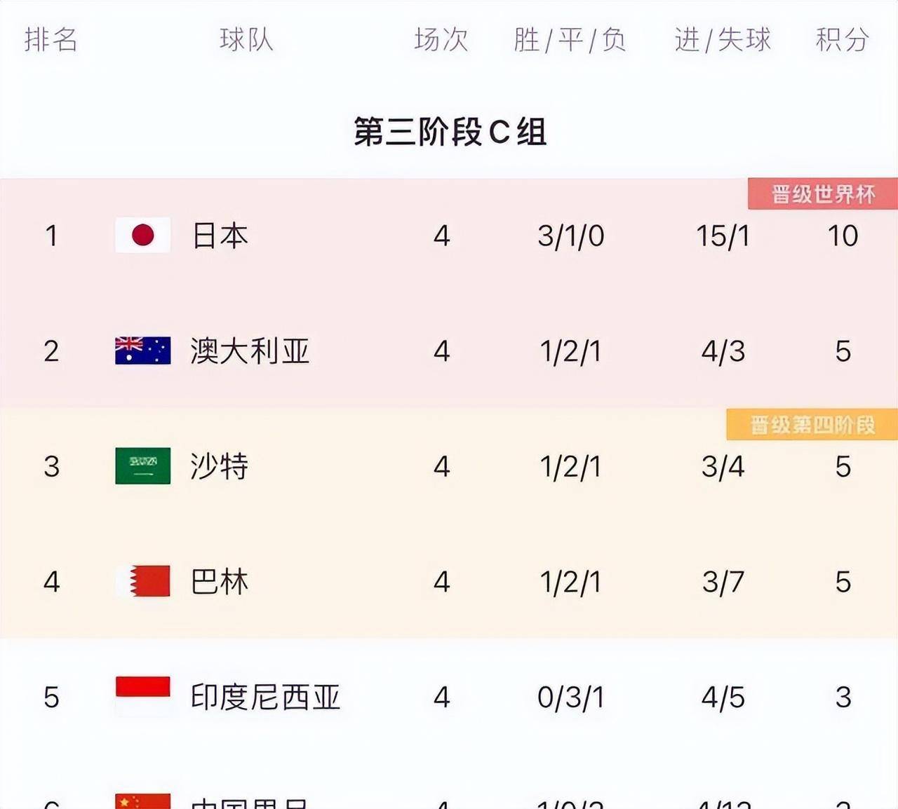 足球薪资排行(足球薪资排行榜前十名)  第2张