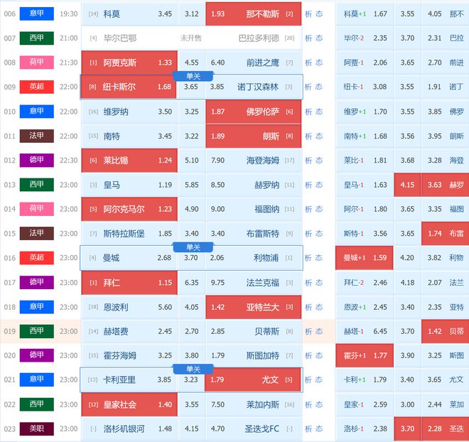 竞彩足球三串三(竞彩足球三串三允许输几场)  第2张