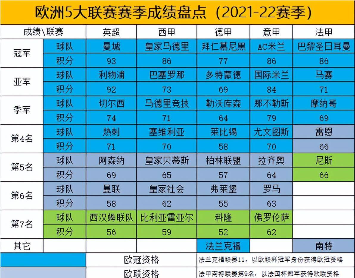 足球5大联赛(足球5大联赛是哪5个)  第1张