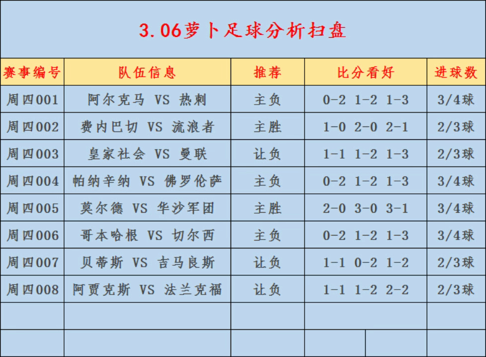 竞彩足球进球数(竞彩足球进球数推荐)  第2张