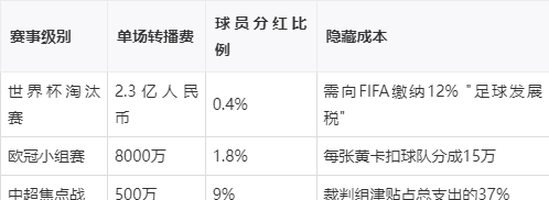 足球的级别(足球级别排名)  第2张