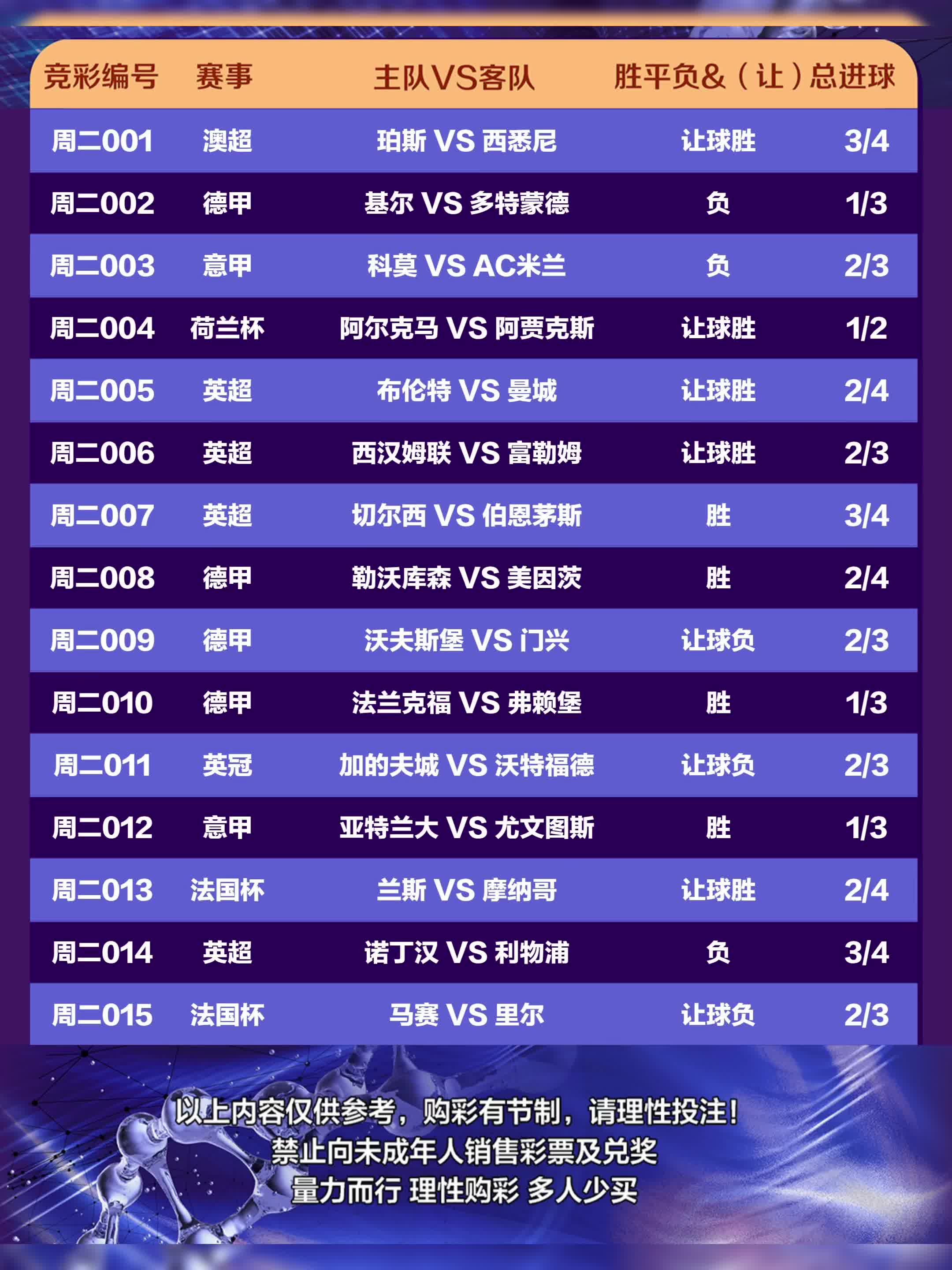 足球推荐310(竞彩足球推荐310)  第2张