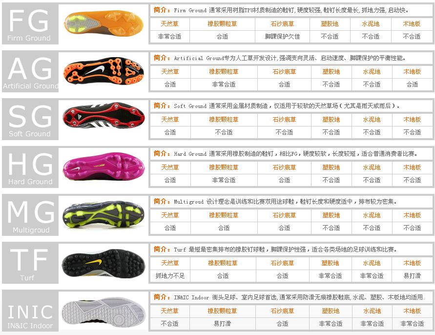 足球球鞋尺码(足球球鞋尺码标准)  第1张