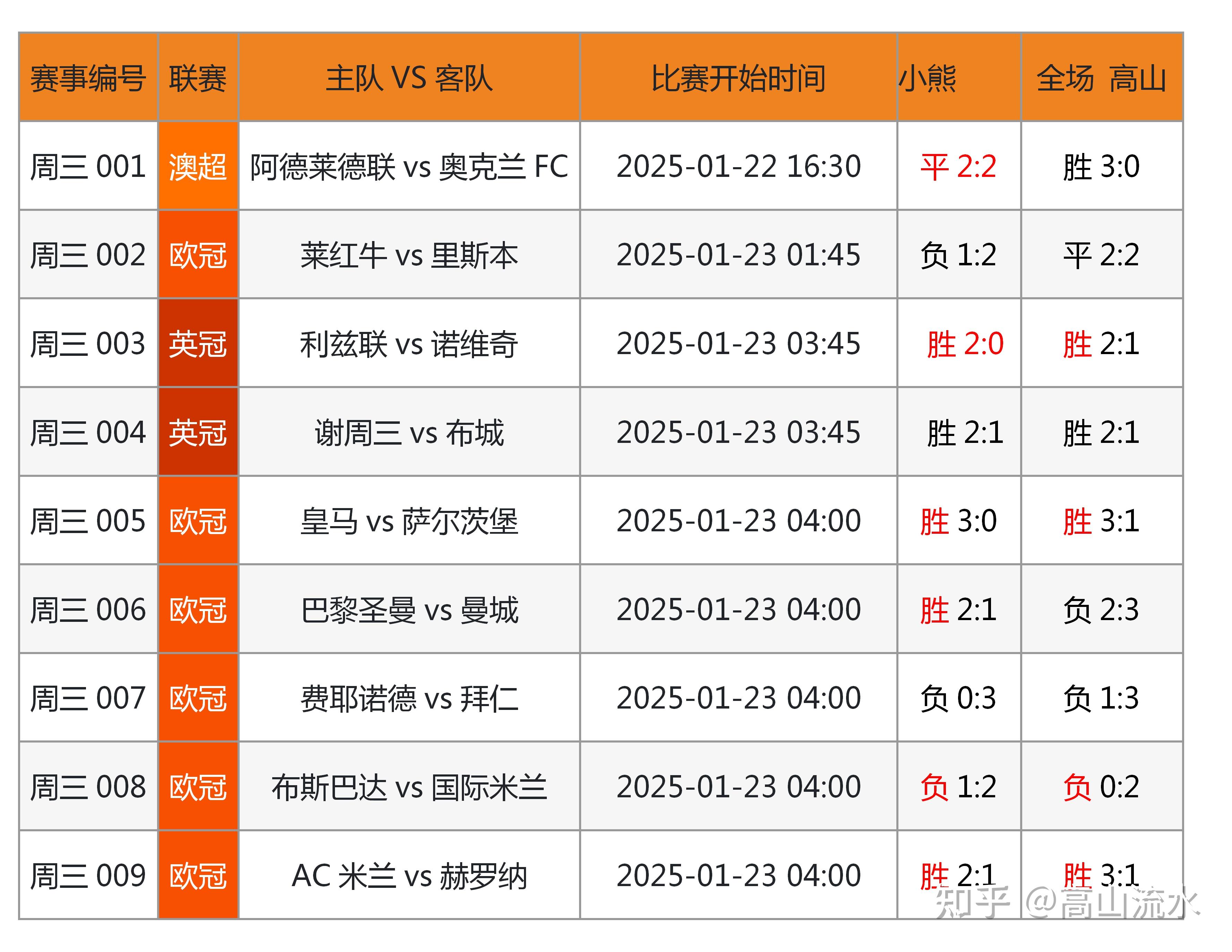 足球精彩网(足球竞彩比分结果)  第1张