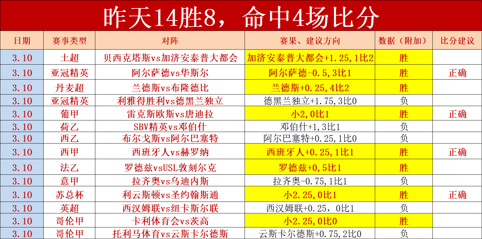 足球比分14(足球比分网)  第1张