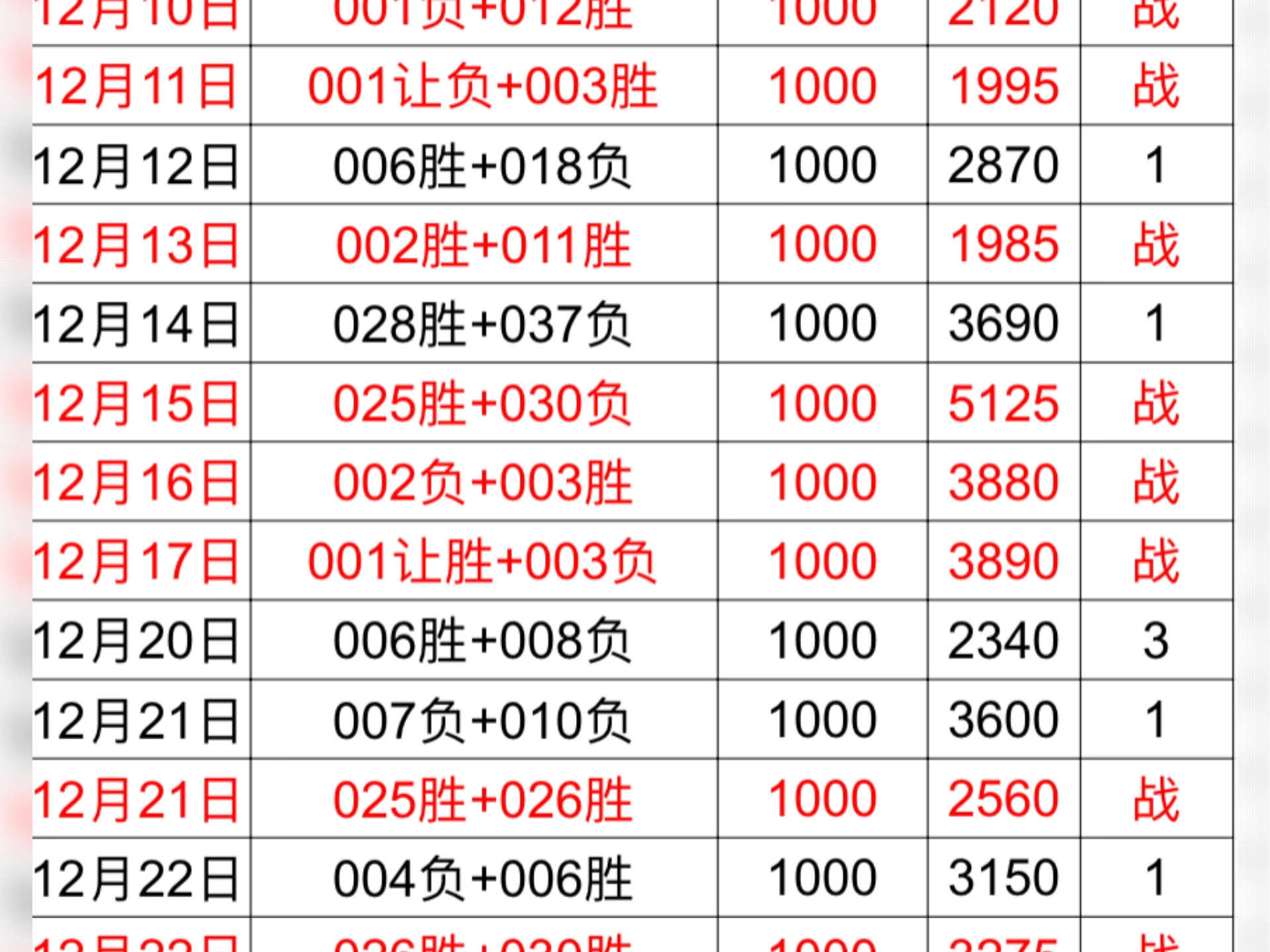 买4场足球4串5(足球4串5怎么算奖金)  第1张