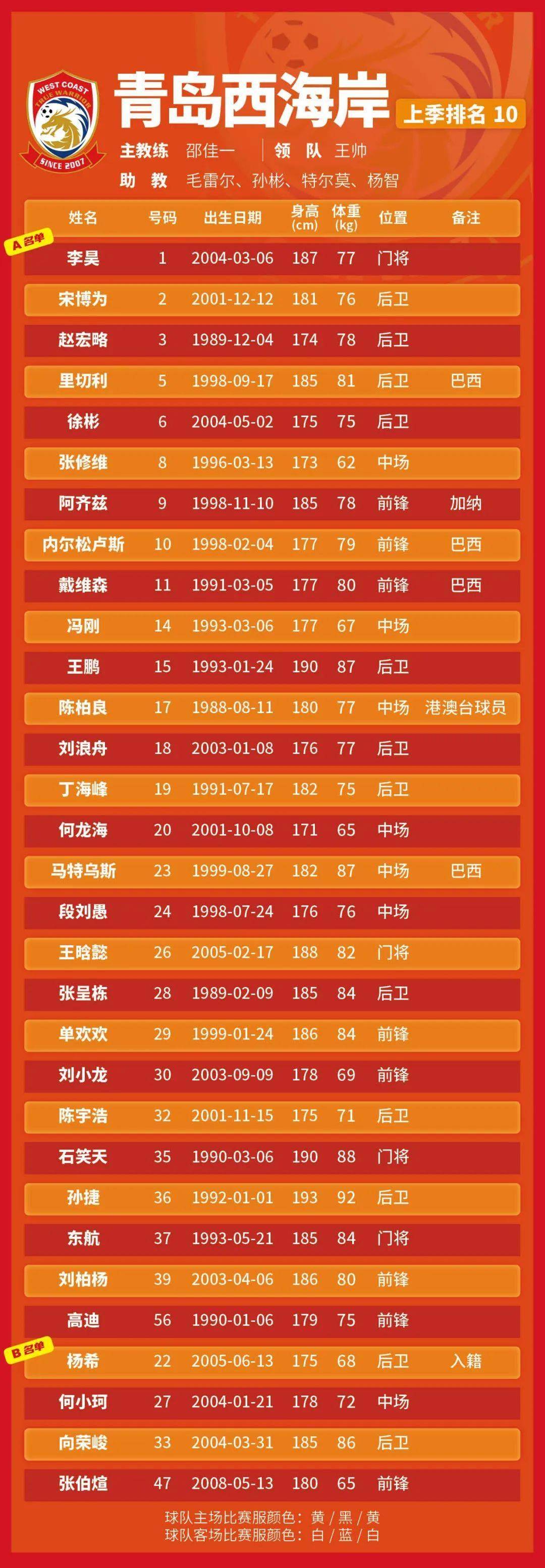 中超足球赛程(中超足球赛程2023)  第1张