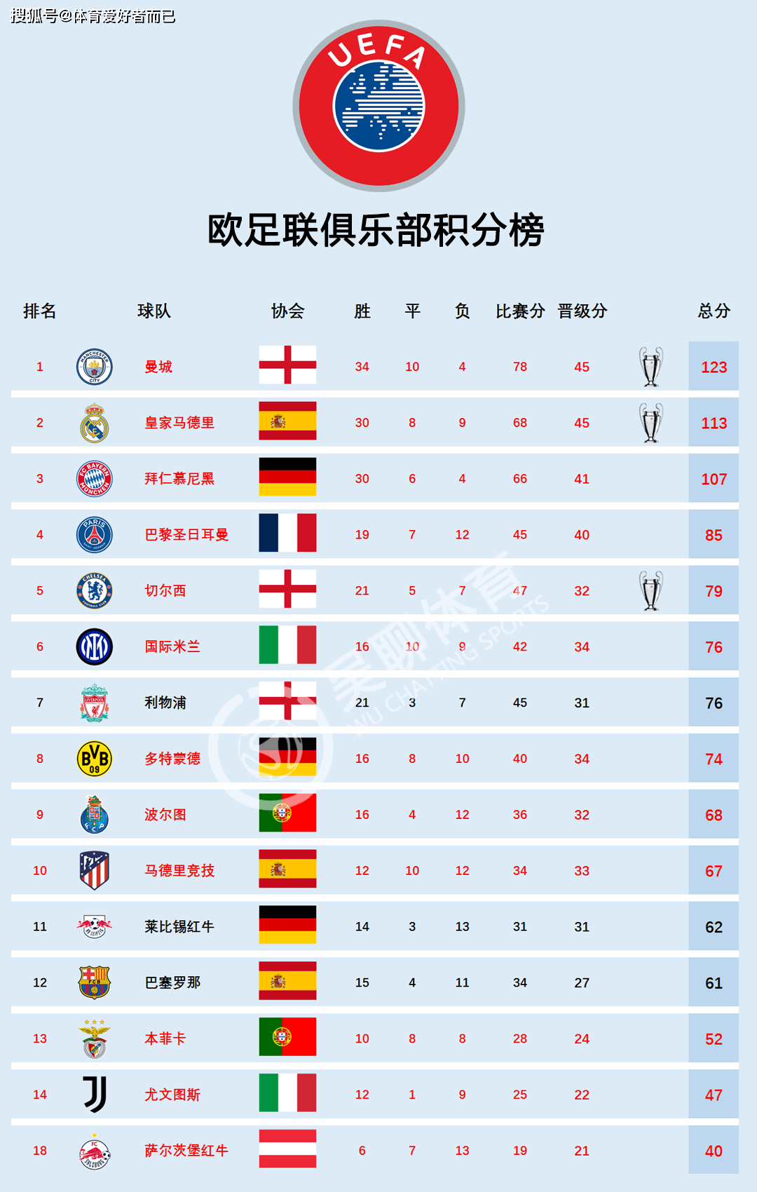 足球的名字(足球的名字怎么取)  第1张