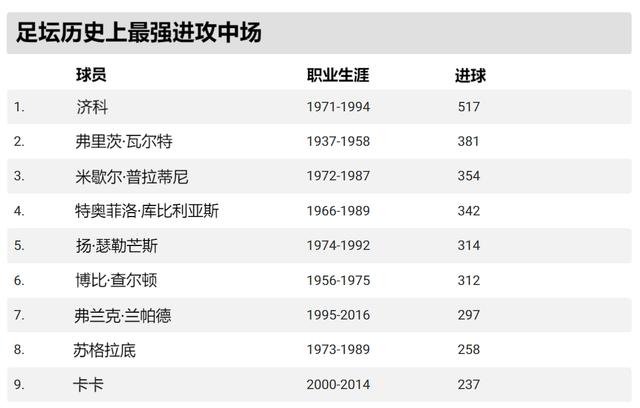 足球边锋排名(足球边锋排名前十名)  第2张