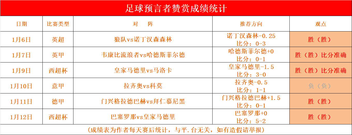 足球进球数据统计网站(足球进球数据统计网站有哪些)  第2张