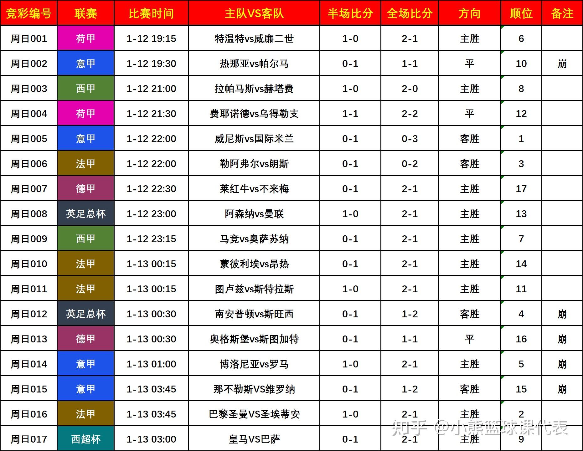 足球数据分析大师(足球大数据精准分析软件)  第1张