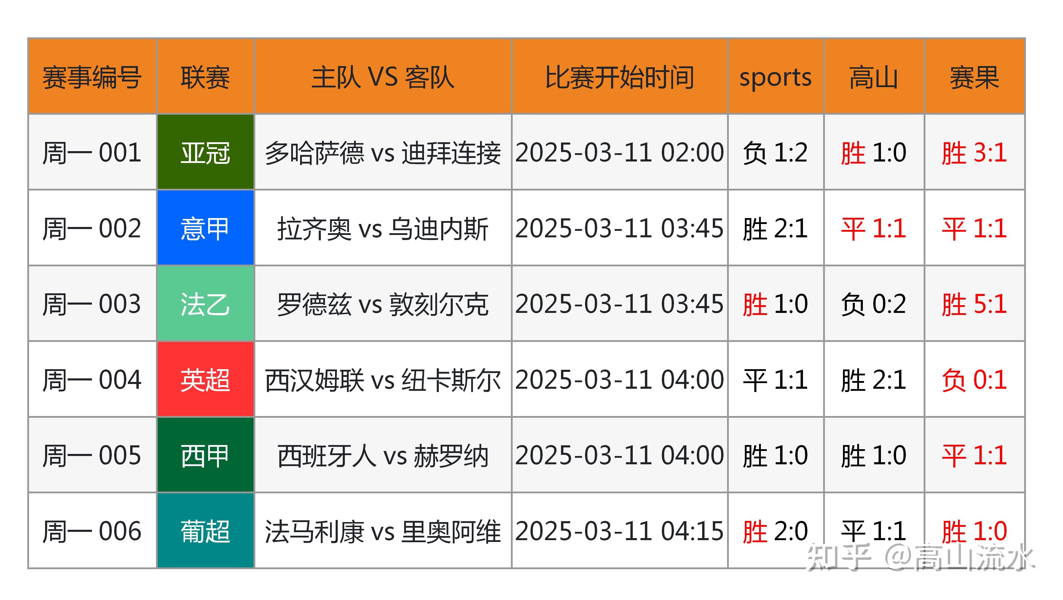 足球数据分析大师(足球大数据精准分析软件)  第2张