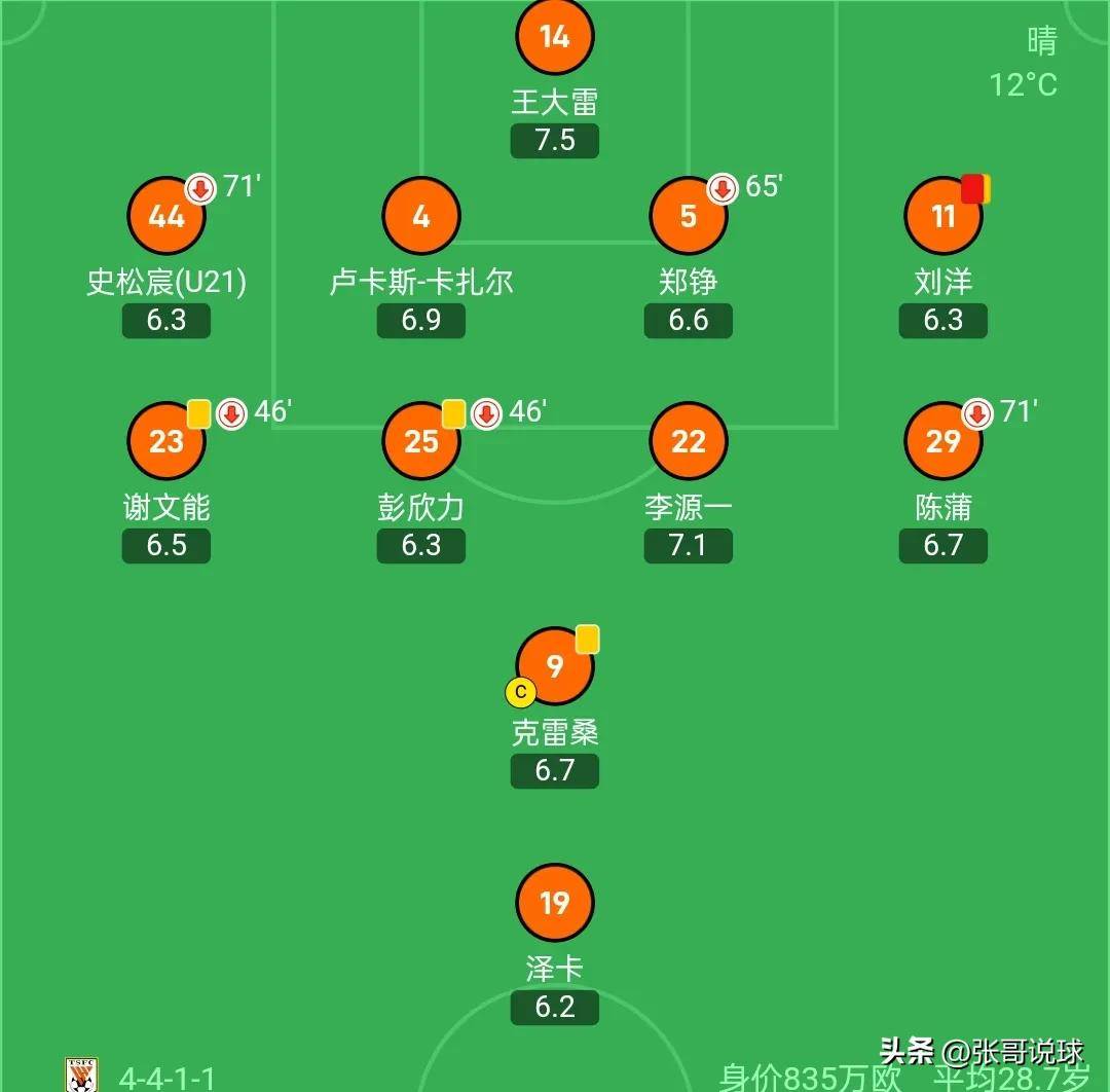 足球阵型4411(足球阵型4411属于什么阵型)  第1张
