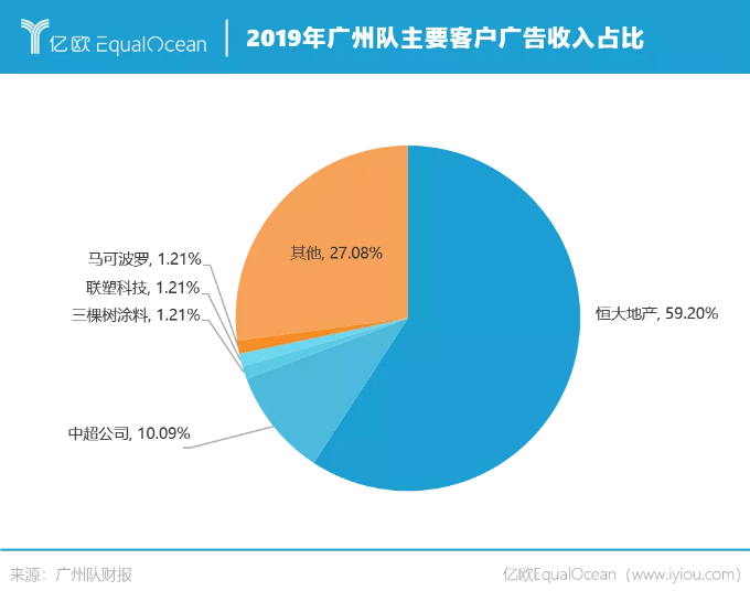 足球俱乐部财报(足球俱乐部财报分析)  第1张