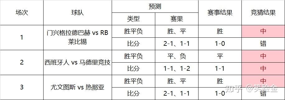 足球赔率(足球欧赔数据库app)  第1张