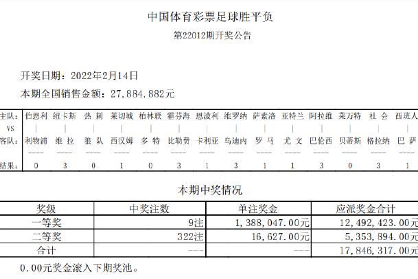 足球单注奖金(足球彩票一注奖金)  第1张