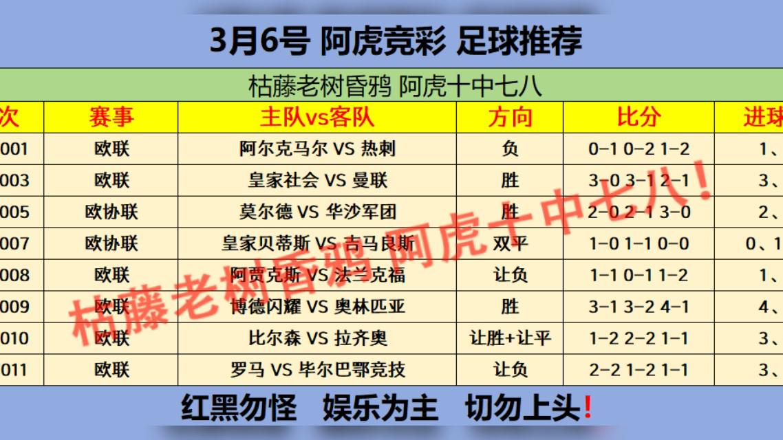 足球310预测(310足球预测专家预测)  第2张
