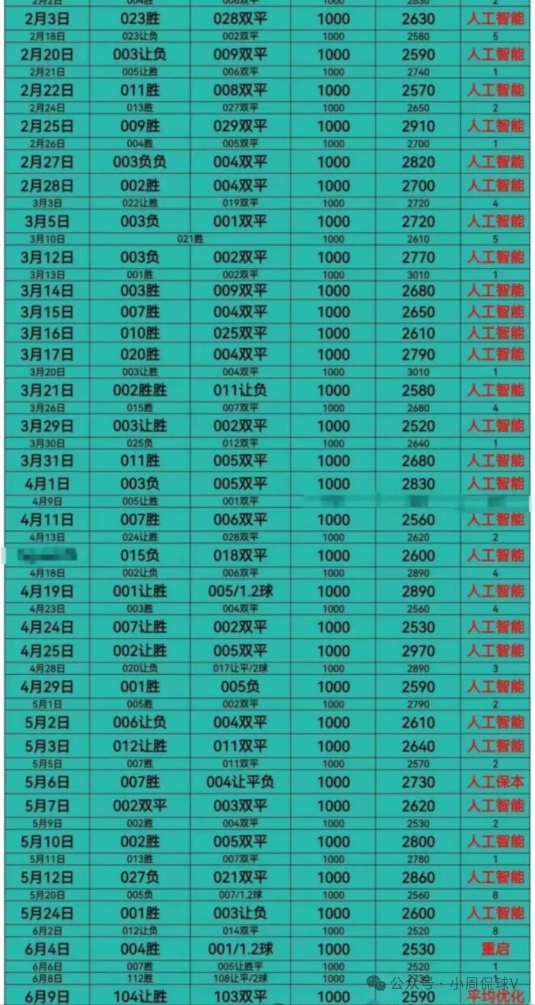 足球计划单(足球计划单怎么做)  第1张