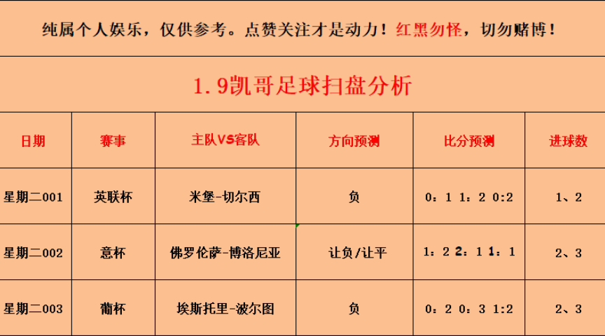 足球多选比分(足彩比分可以选多个吗)  第1张