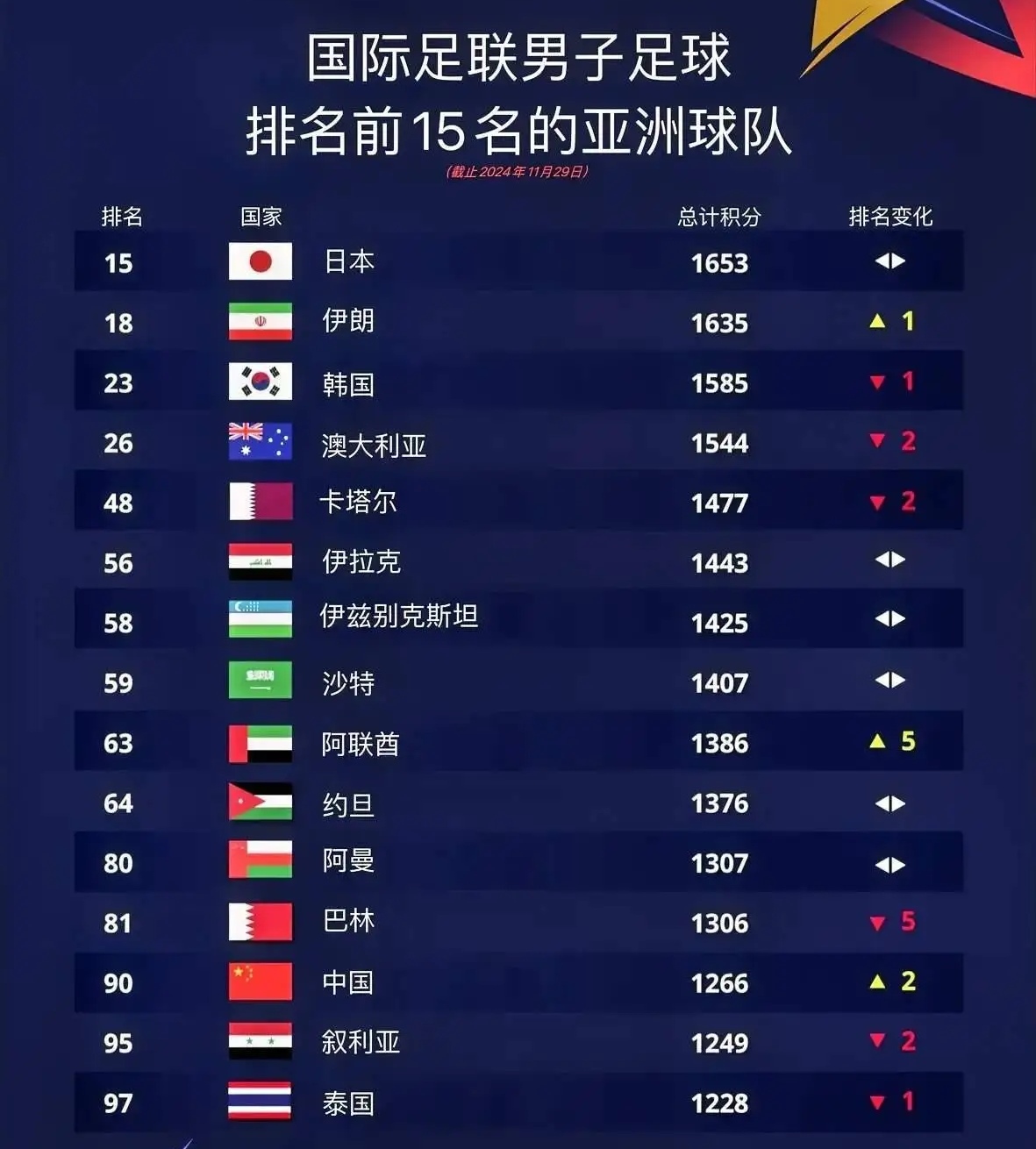 世界足球八强(世界足球八强都有谁)  第2张