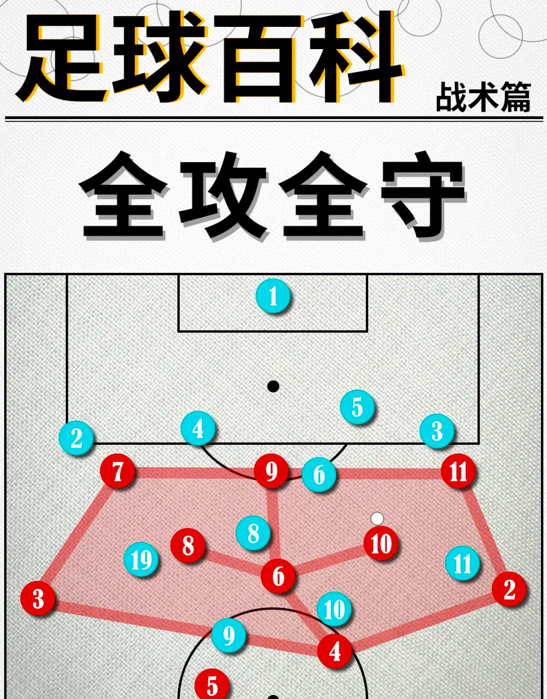 五人制足球最简单战术(五人制足球战术与基本技巧)  第1张
