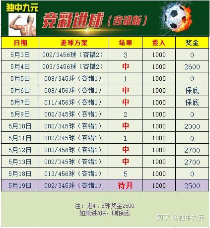 竞彩足球营(竞彩足球营业到23点图片)  第2张