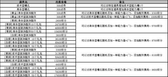 自由足球属性(自由足球属性是什么)  第1张