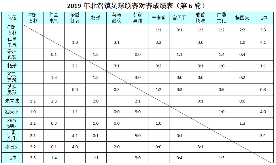 足球赛况结果(足球赛况结果分析)  第1张