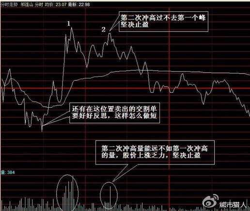 足球看盘 *** 与技巧大全(足球看盘 *** 与技巧大全视频)  第2张