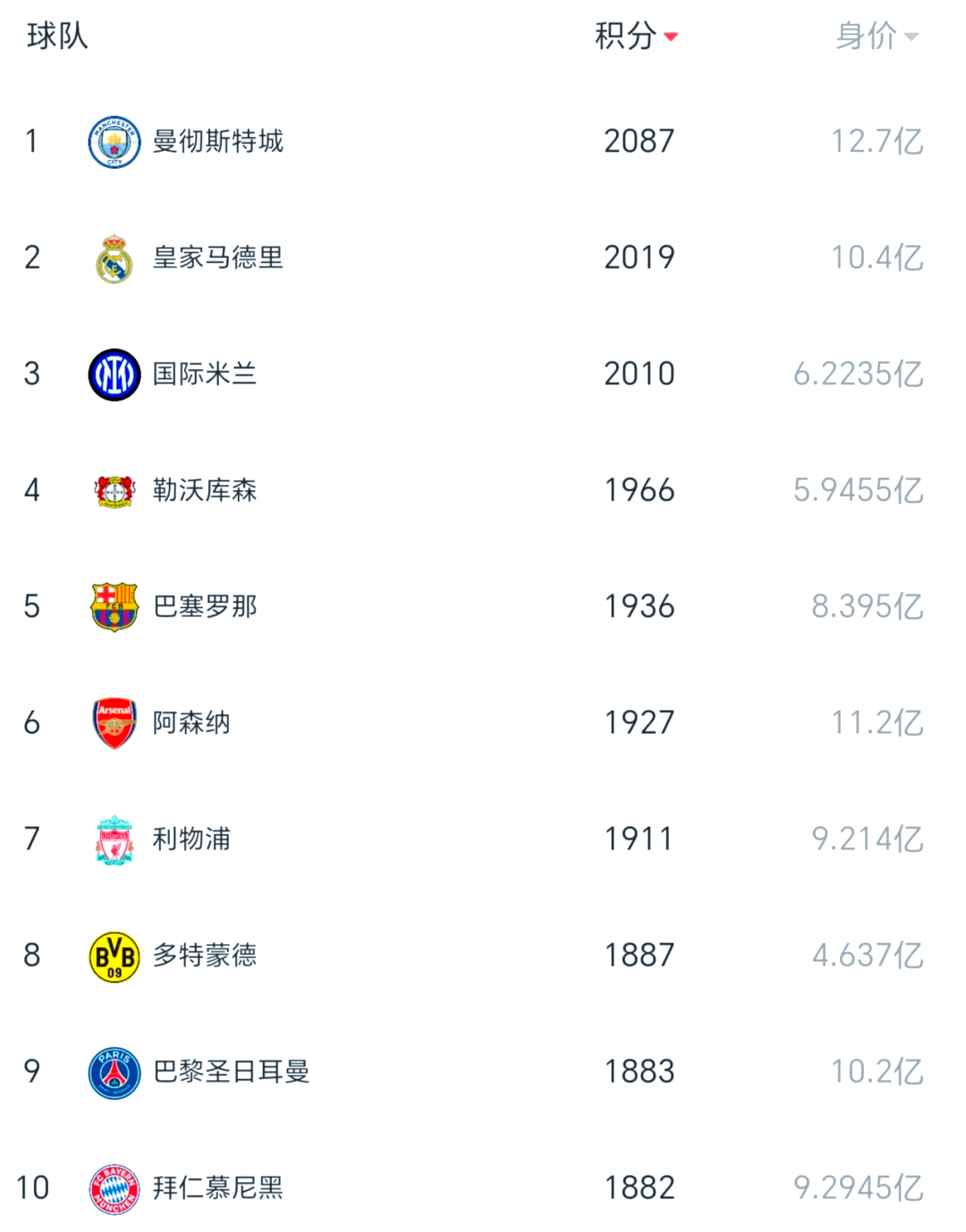 全世界足球俱乐部排名(全世界足球俱乐部排名前十位)  第1张